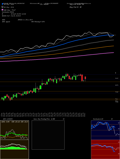 Icicipramc - Psubankici PSUBNKIETF Support Resistance charts Icicipramc - Psubankici PSUBNKIETF NSE