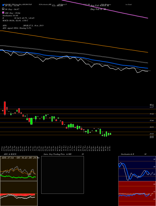 Pulz Electronics Limited PULZ_SM Support Resistance charts Pulz Electronics Limited PULZ_SM NSE