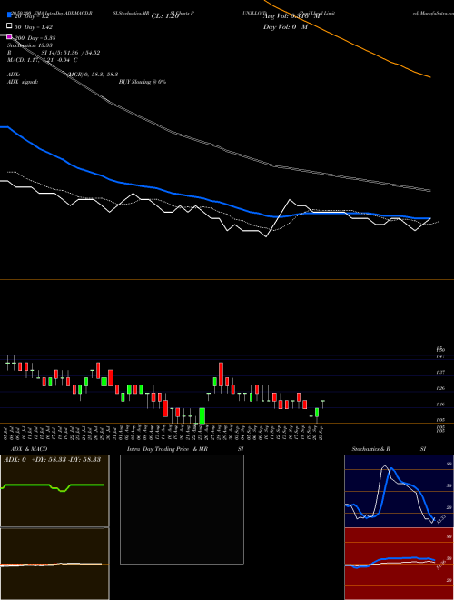 Punj Lloyd Limited PUNJLLOYD Support Resistance charts Punj Lloyd Limited PUNJLLOYD NSE