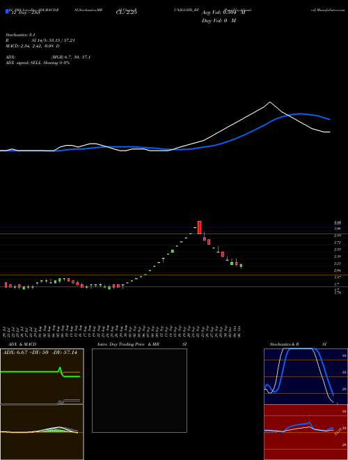 Chart Punj Lloyd (PUNJLLOYD_BZ)  Technical (Analysis) Reports Punj Lloyd [