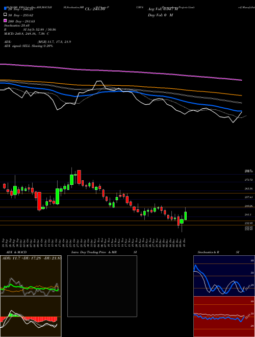 Puravankara Projects Limited PURVA Support Resistance charts Puravankara Projects Limited PURVA NSE