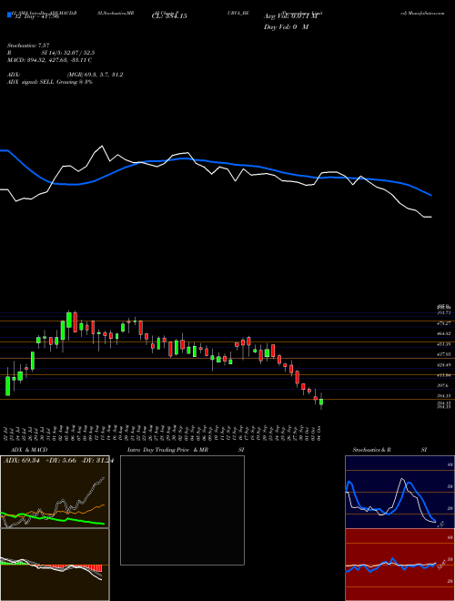 Chart Puravankara (PURVA_BE)  Technical (Analysis) Reports Puravankara [