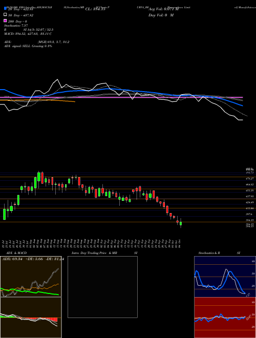 Puravankara Limited PURVA_BE Support Resistance charts Puravankara Limited PURVA_BE NSE