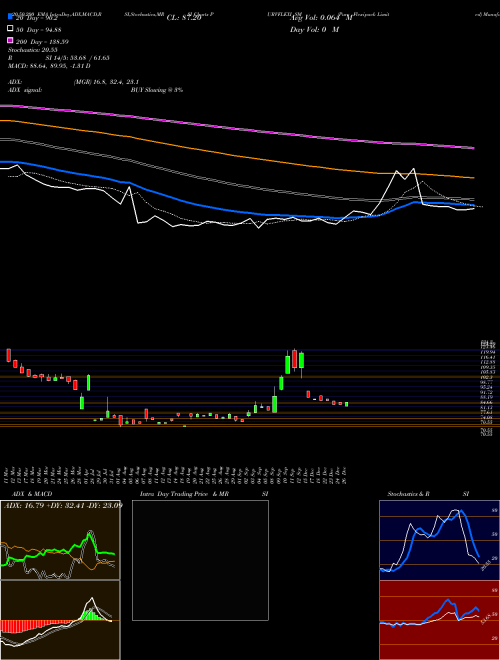 Purv Flexipack Limited PURVFLEXI_SM Support Resistance charts Purv Flexipack Limited PURVFLEXI_SM NSE