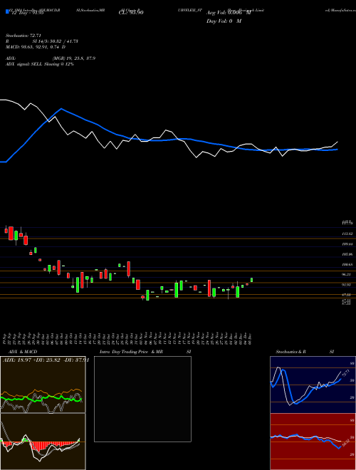 Chart Purv Flexipack (PURVFLEXI_ST)  Technical (Analysis) Reports Purv Flexipack [
