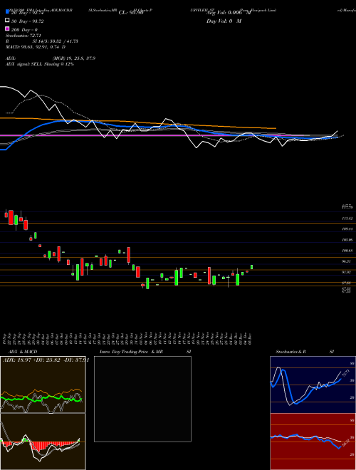 Purv Flexipack Limited PURVFLEXI_ST Support Resistance charts Purv Flexipack Limited PURVFLEXI_ST NSE