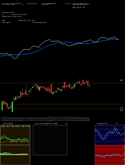 Chart Icicipramc Icicibankp (PVTBANIETF)  Technical (Analysis) Reports Icicipramc Icicibankp [