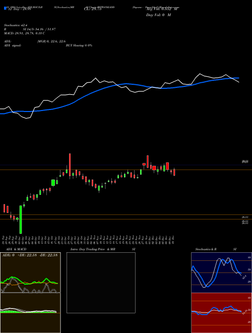 Chart Dspamc Dsppvbketf (PVTBANKADD)  Technical (Analysis) Reports Dspamc Dsppvbketf [