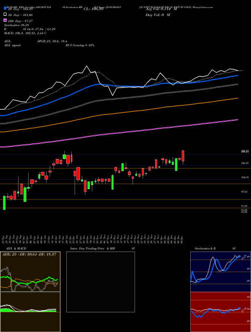 QUANTUM GOLD FUND QUANTUM GOLD  QGOLDHALF Support Resistance charts QUANTUM GOLD FUND QUANTUM GOLD  QGOLDHALF NSE