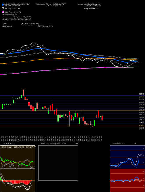 Quantum Index QNIFTY Support Resistance charts Quantum Index QNIFTY NSE