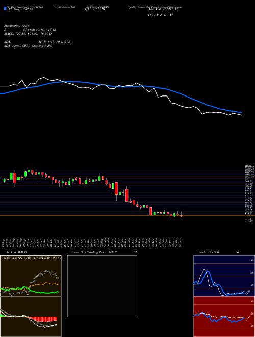 Chart Quality Power (QPOWER)  Technical (Analysis) Reports Quality Power [