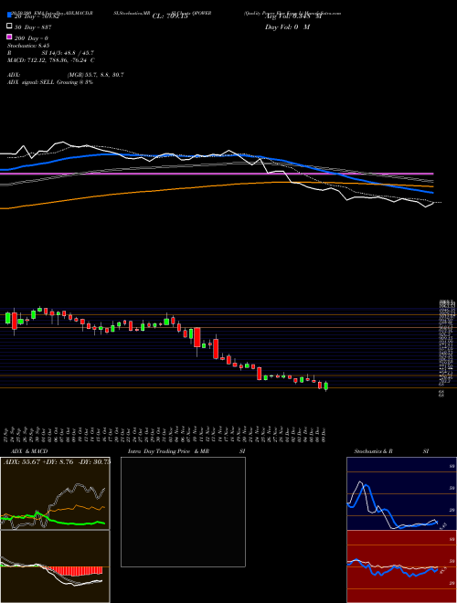 Quality Power Elec Equp L QPOWER Support Resistance charts Quality Power Elec Equp L QPOWER NSE