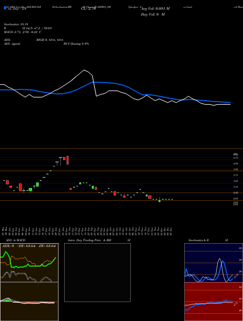 Chart Quadpro Ites (QUADPRO_SM)  Technical (Analysis) Reports Quadpro Ites [