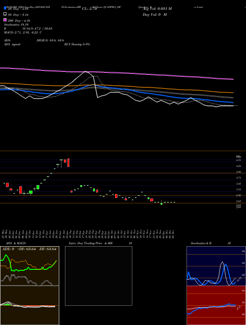Quadpro Ites Limited QUADPRO_SM Support Resistance charts Quadpro Ites Limited QUADPRO_SM NSE