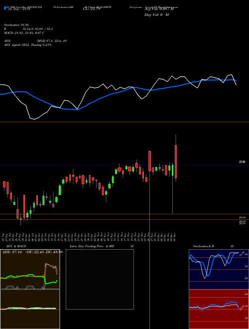 Chart Icicipramc Iciciqty30 (QUAL30IETF)  Technical (Analysis) Reports Icicipramc Iciciqty30 [
