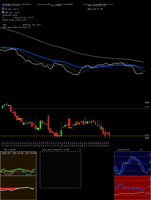 Icicipramc - Iciciqty30 QUAL30IETF Support Resistance charts Icicipramc - Iciciqty30 QUAL30IETF NSE