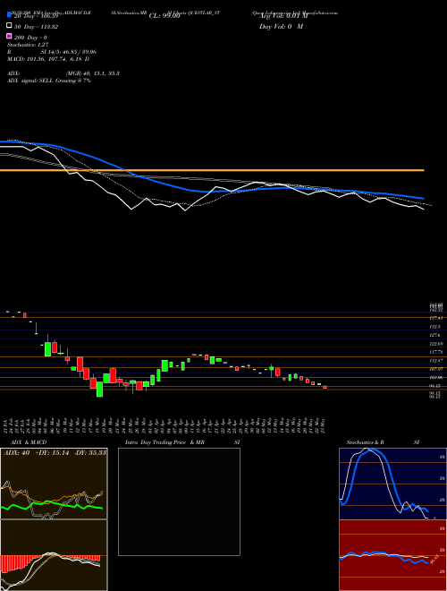 Quest Laboratories Ltd QUESTLAB_ST Support Resistance charts Quest Laboratories Ltd QUESTLAB_ST NSE