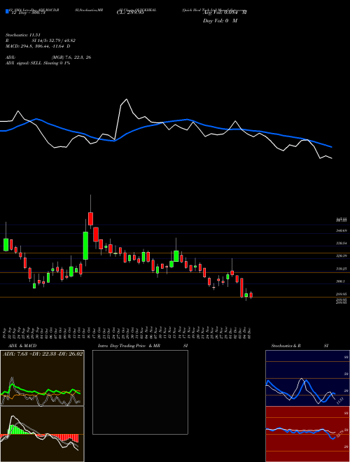 Chart Quick Heal (QUICKHEAL)  Technical (Analysis) Reports Quick Heal [