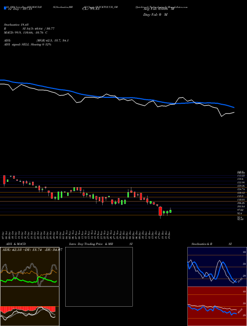 Chart Quicktouch Technologies (QUICKTOUCH_SM)  Technical (Analysis) Reports Quicktouch Technologies [