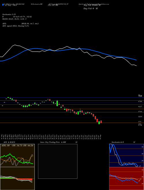 Chart Quicktouch Technologies (QUICKTOUCH_ST)  Technical (Analysis) Reports Quicktouch Technologies [