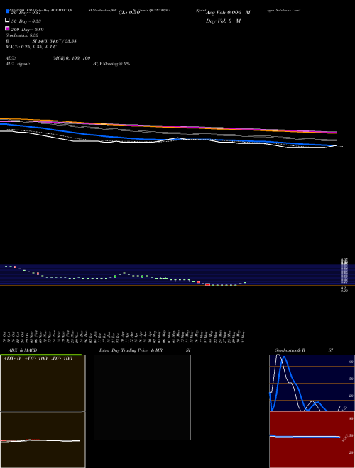 Quintegra Solutions Limited QUINTEGRA Support Resistance charts Quintegra Solutions Limited QUINTEGRA NSE