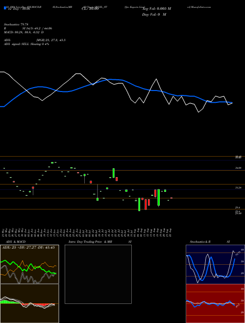 Chart Qvc Exports (QVCEL_ST)  Technical (Analysis) Reports Qvc Exports [