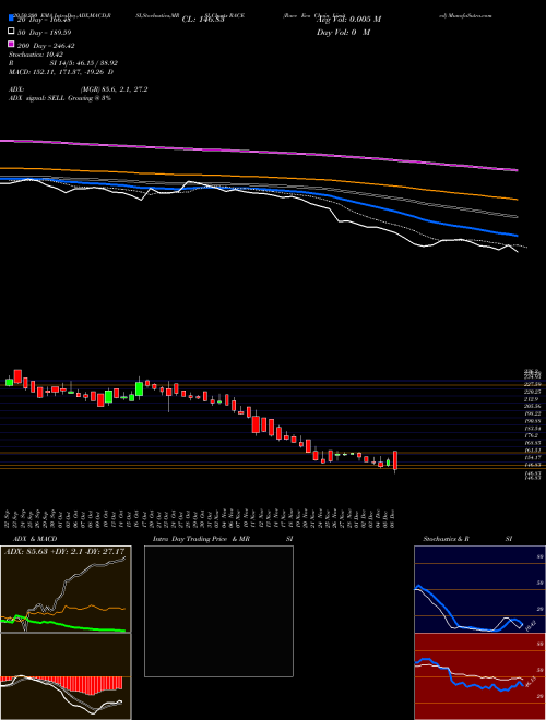 Race Eco Chain Limited RACE Support Resistance charts Race Eco Chain Limited RACE NSE