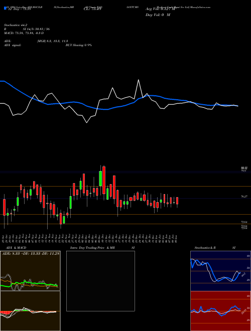 Chart Radiant Cash (RADIANTCMS)  Technical (Analysis) Reports Radiant Cash [