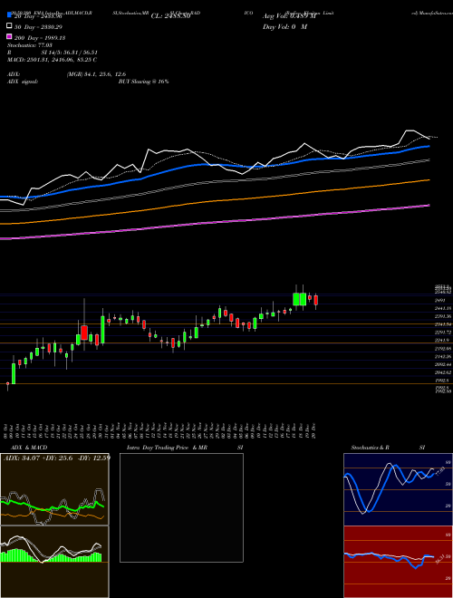 Radico Khaitan Limited RADICO Support Resistance charts Radico Khaitan Limited RADICO NSE