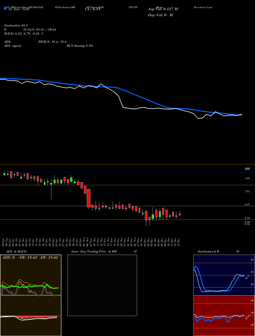 Chart Music Broadcast (RADIOCITY)  Technical (Analysis) Reports Music Broadcast [