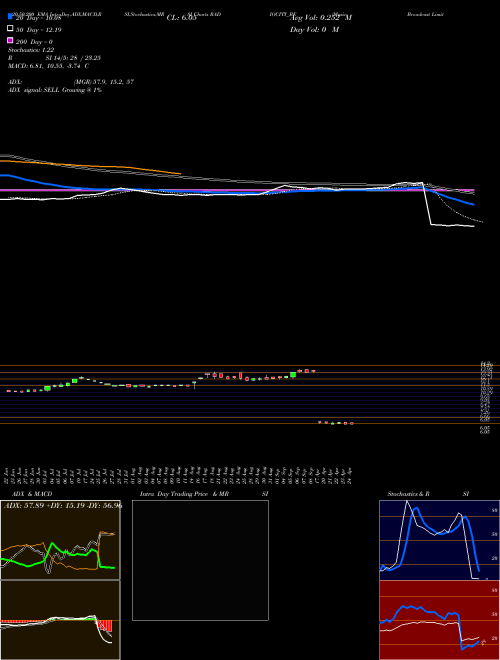 Music Broadcast Limited RADIOCITY_BE Support Resistance charts Music Broadcast Limited RADIOCITY_BE NSE