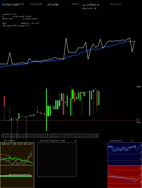 Chart Music Broadcast (RADIOCITY_P1)  Technical (Analysis) Reports Music Broadcast [