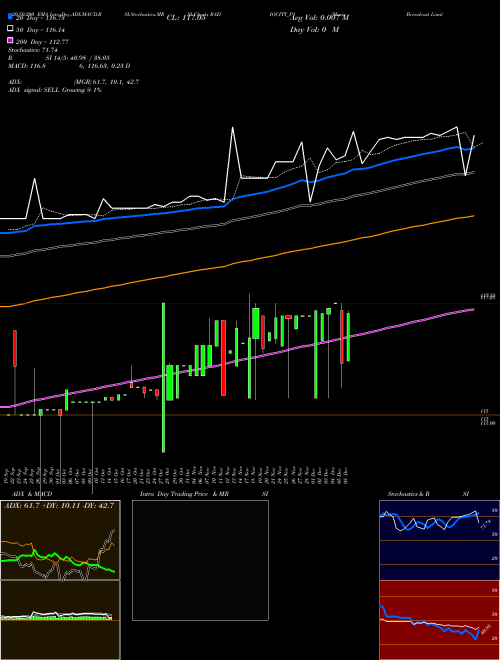 Music Broadcast Limited RADIOCITY_P1 Support Resistance charts Music Broadcast Limited RADIOCITY_P1 NSE