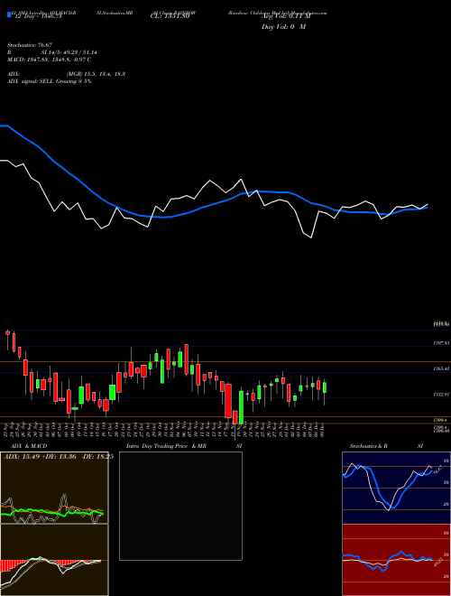 Chart Rainbow Childrens (RAINBOW)  Technical (Analysis) Reports Rainbow Childrens [