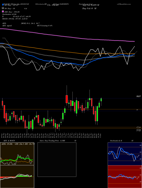 Rajesh Exports Limited RAJESHEXPO Support Resistance charts Rajesh Exports Limited RAJESHEXPO NSE
