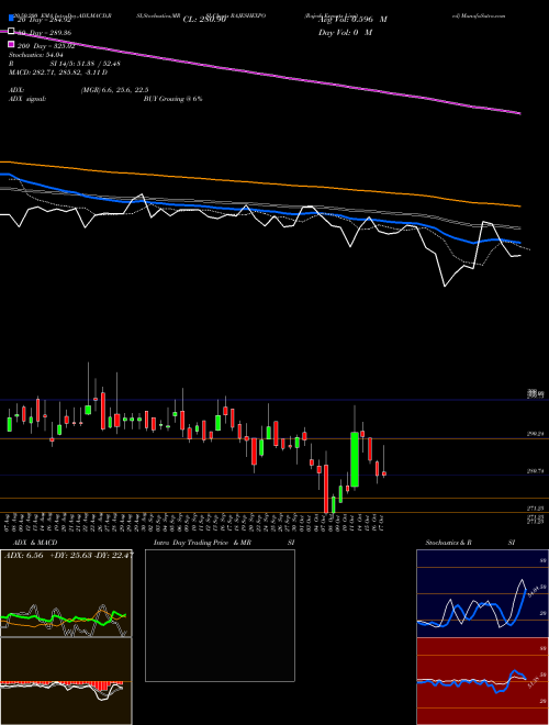 Rajesh Exports Limited RAJESHEXPO Support Resistance charts Rajesh Exports Limited RAJESHEXPO NSE