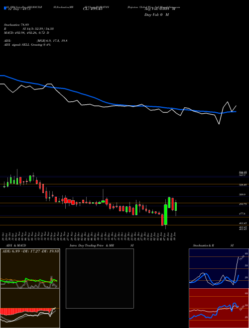 Chart Rajratan Global (RAJRATAN)  Technical (Analysis) Reports Rajratan Global [