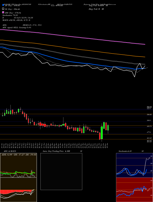 Rajratan Global Wire Ltd RAJRATAN Support Resistance charts Rajratan Global Wire Ltd RAJRATAN NSE