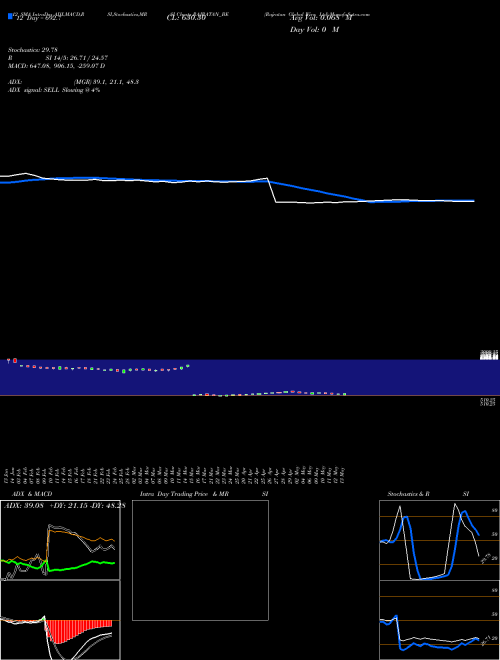 Chart Rajratan Global (RAJRATAN_BE)  Technical (Analysis) Reports Rajratan Global [