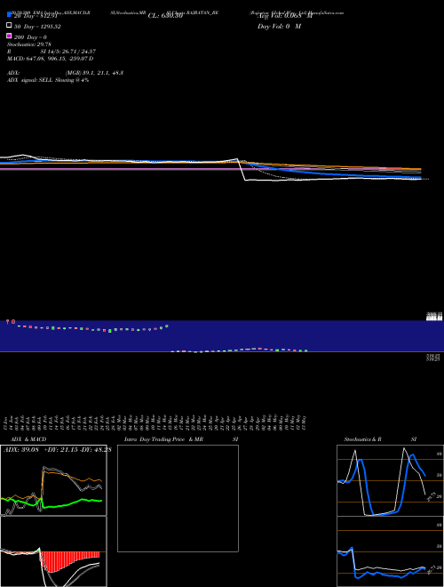 Rajratan Global Wire Ltd RAJRATAN_BE Support Resistance charts Rajratan Global Wire Ltd RAJRATAN_BE NSE