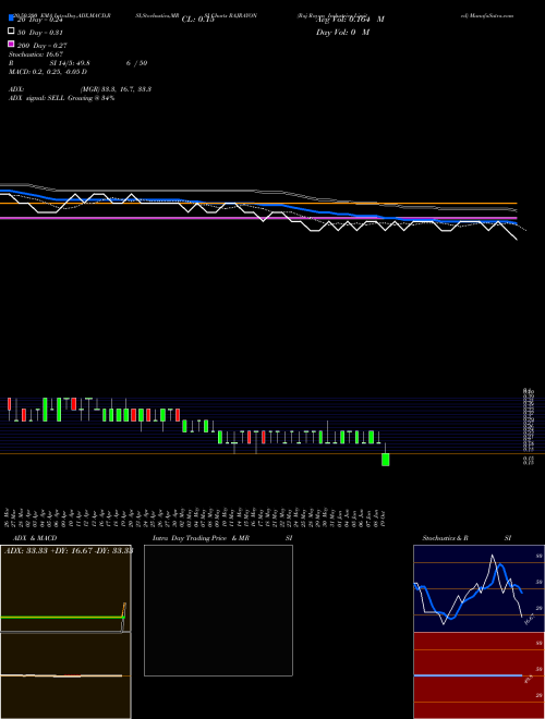 Raj Rayon Industries Limited RAJRAYON Support Resistance charts Raj Rayon Industries Limited RAJRAYON NSE
