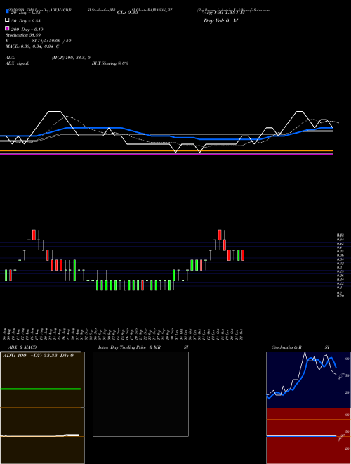Raj Rayon Industries Ltd RAJRAYON_BZ Support Resistance charts Raj Rayon Industries Ltd RAJRAYON_BZ NSE