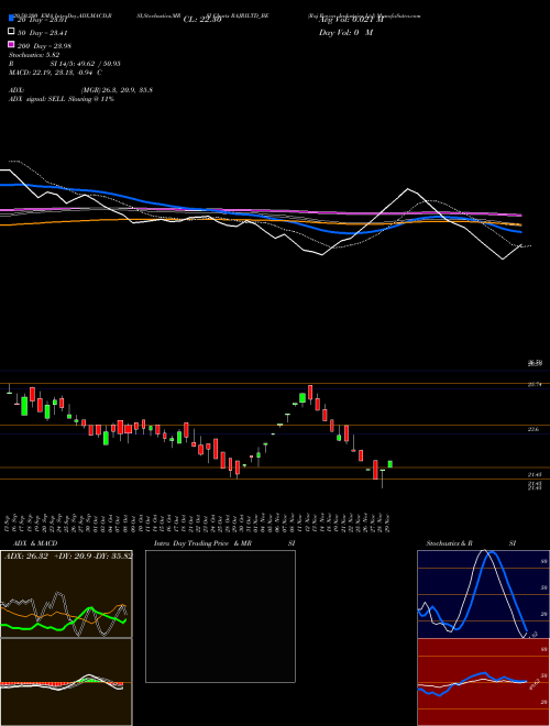 Raj Rayon Industries Ltd RAJRILTD_BE Support Resistance charts Raj Rayon Industries Ltd RAJRILTD_BE NSE