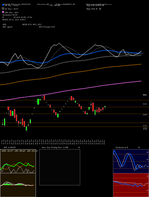 Rajshreesugars Ltd RAJSREESUG_BE Support Resistance charts Rajshreesugars Ltd RAJSREESUG_BE NSE