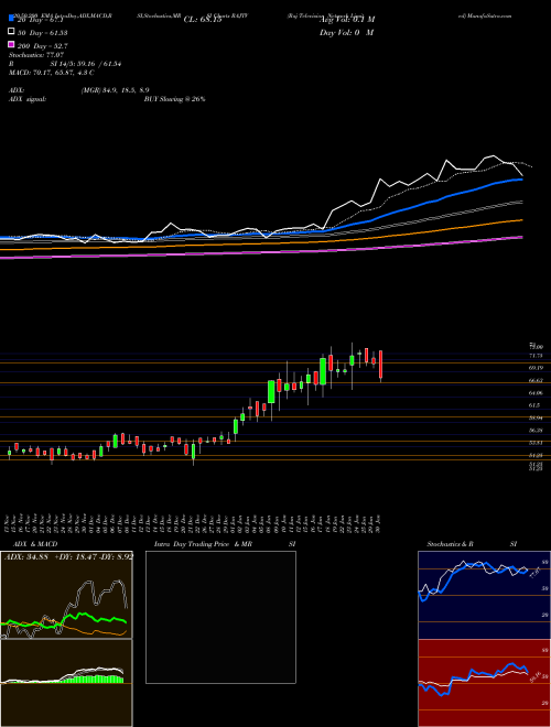 Raj Television Network Limited RAJTV Support Resistance charts Raj Television Network Limited RAJTV NSE