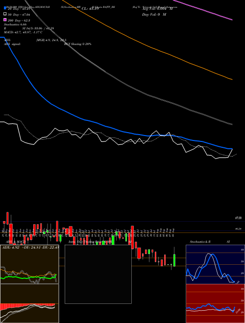 Raj Tv Network Ltd RAJTV_BE Support Resistance charts Raj Tv Network Ltd RAJTV_BE NSE