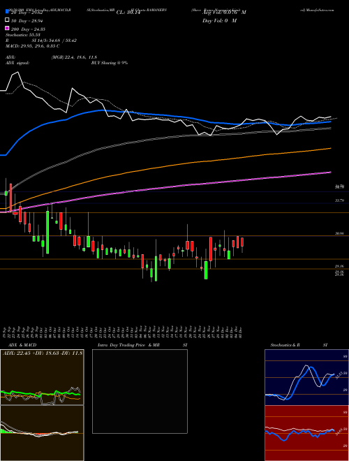 Shree Rama Newsprint Limited RAMANEWS Support Resistance charts Shree Rama Newsprint Limited RAMANEWS NSE