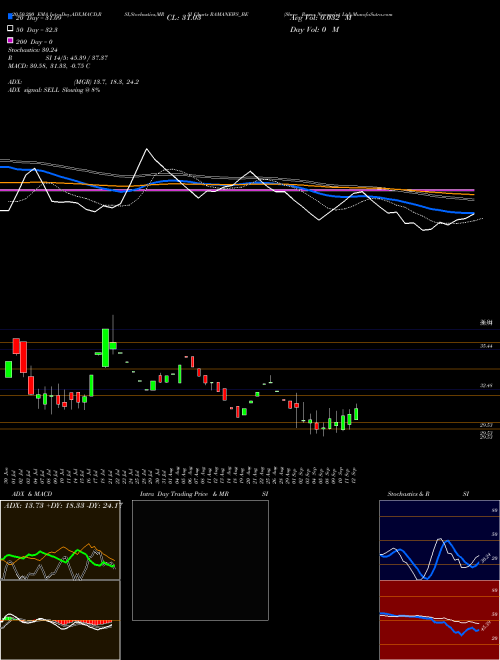 Shree Rama Newsprint Ltd RAMANEWS_BE Support Resistance charts Shree Rama Newsprint Ltd RAMANEWS_BE NSE