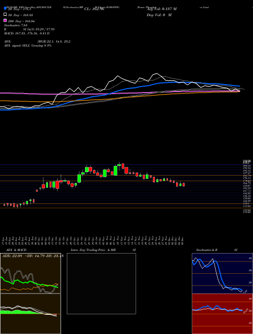 Rama Phosphates Limited RAMAPHO Support Resistance charts Rama Phosphates Limited RAMAPHO NSE
