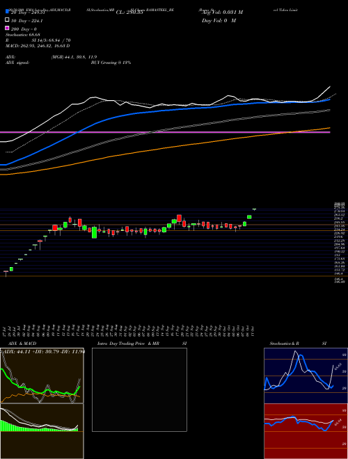 Rama Steel Tubes Limited RAMASTEEL_BE Support Resistance charts Rama Steel Tubes Limited RAMASTEEL_BE NSE